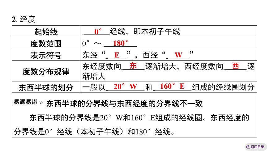 1.2.2 经线和经度 纬线和纬度 课时训练课件人教版（2024）地理七年级上册第4页