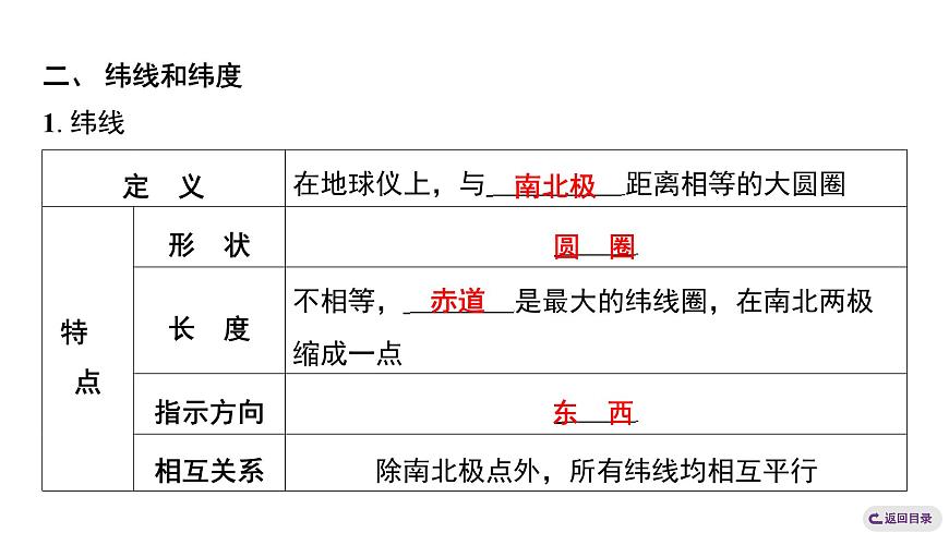 1.2.2 经线和经度 纬线和纬度 课时训练课件人教版（2024）地理七年级上册第5页