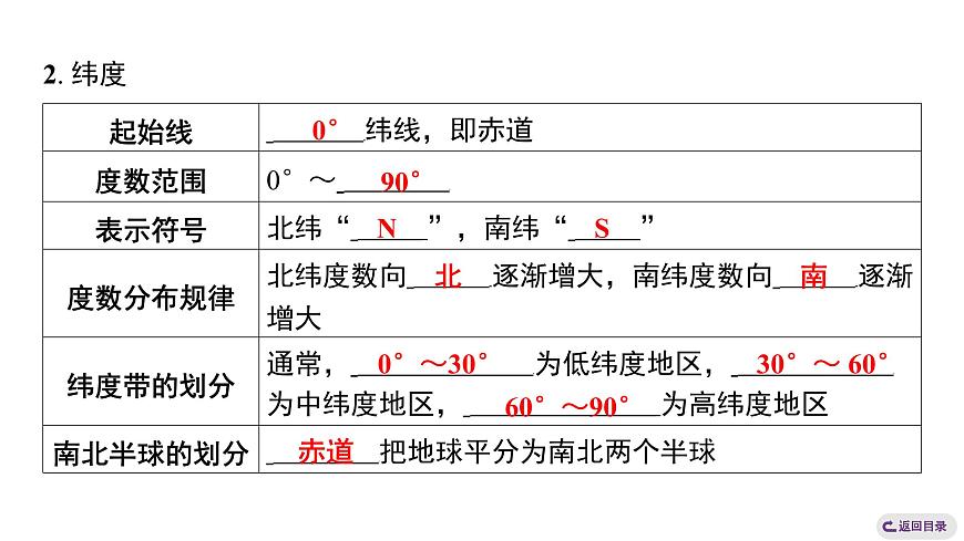 1.2.2 经线和经度 纬线和纬度 课时训练课件人教版（2024）地理七年级上册第6页