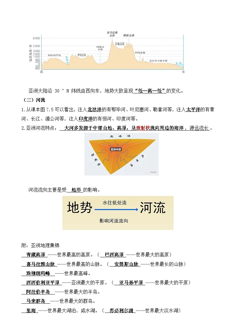 人教版（2024）七年级下册地理期末复习全册知识点考点提纲第3页
