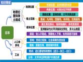 第八章 我們鄰近的地區(qū)和國(guó)家（單元復(fù)習(xí)課件）-【大單元教學(xué)】2024-2025學(xué)年七年級(jí)地理下冊(cè)同步備課系列（人教版2024）