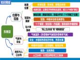第八章 我們鄰近的地區(qū)和國(guó)家（單元復(fù)習(xí)課件）-【大單元教學(xué)】2024-2025學(xué)年七年級(jí)地理下冊(cè)同步備課系列（人教版2024）