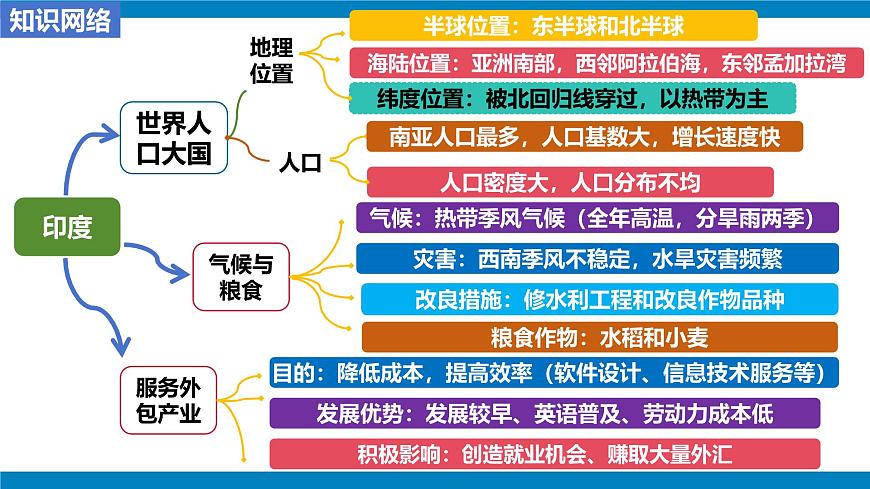 第八章 我们邻近的地区和国家（单元复习课件）-【大单元教学】2024-2025学年七年级地理下册同步备课系列（人教版2024）第4页