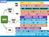 第八章 我們鄰近的地區(qū)和國(guó)家（單元復(fù)習(xí)課件）-【大單元教學(xué)】2024-2025學(xué)年七年級(jí)地理下冊(cè)同步備課系列（人教版2024）