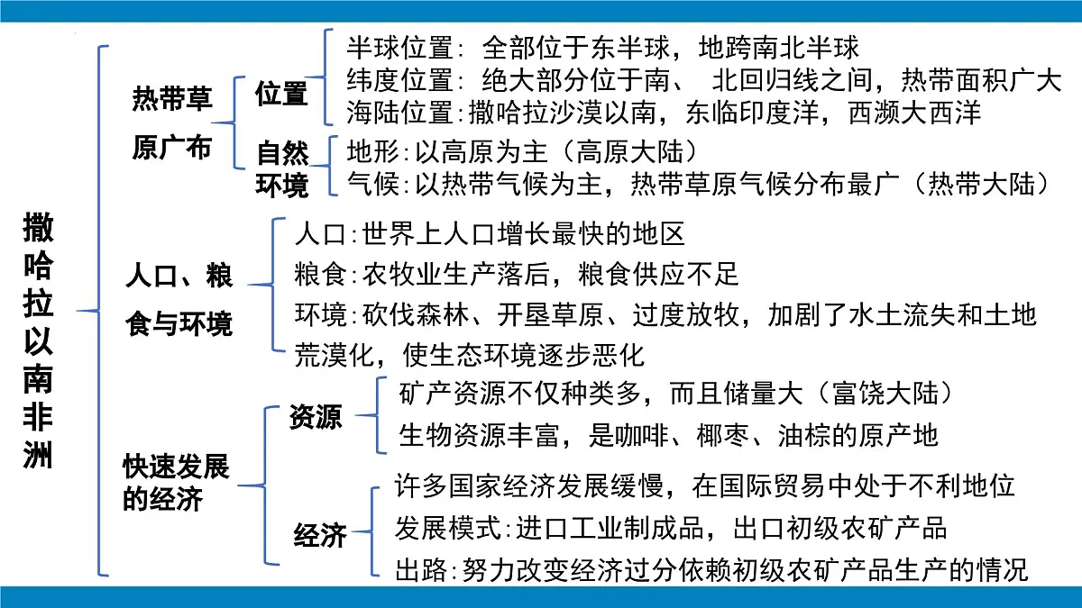 第九章 东半球其他的地区和国家（单元复习课件02）-【大单元教学】2024-2025学年七年级地理下册同步备课系列（人教版2024）第3页