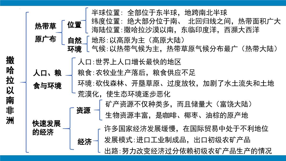 第九章 东半球其他的地区和国家（单元复习课件02）-【大单元教学】2024-2025学年七年级地理下册同步备课系列（人教版2024）第3页