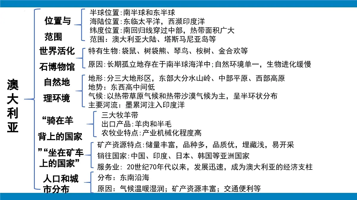 第九章 东半球其他的地区和国家（单元复习课件02）-【大单元教学】2024-2025学年七年级地理下册同步备课系列（人教版2024）第4页