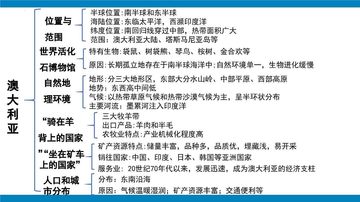 第九章 东半球其他的地区和国家（单元复习课件02）-【大单元教学】2024-2025学年七年级地理下册同步备课系列（人教版2024）第4页