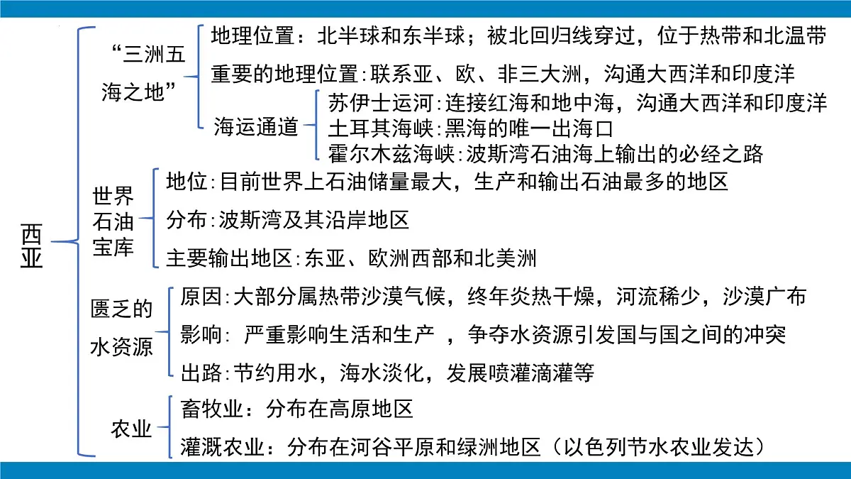 第九章 东半球其他的地区和国家（单元复习课件01）-【大单元教学】2024-2025学年七年级地理下册同步备课系列（人教版2024）第3页