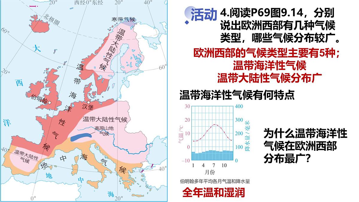 9.2.1 欧洲西部（课件）2025学年七年级地理下册同步备课课件人教版第8页
