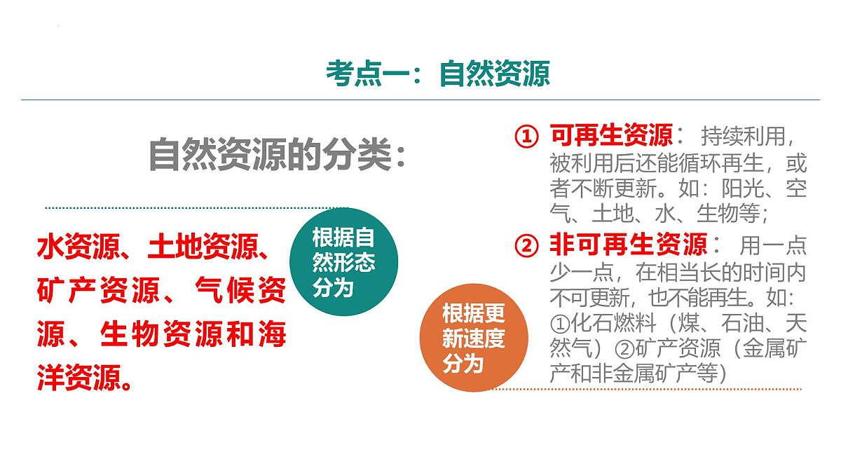 第五章+自然资源与产业活动（串讲课件）2025学年七年级地理下学期期末考点大串讲（中图版2024）第5页