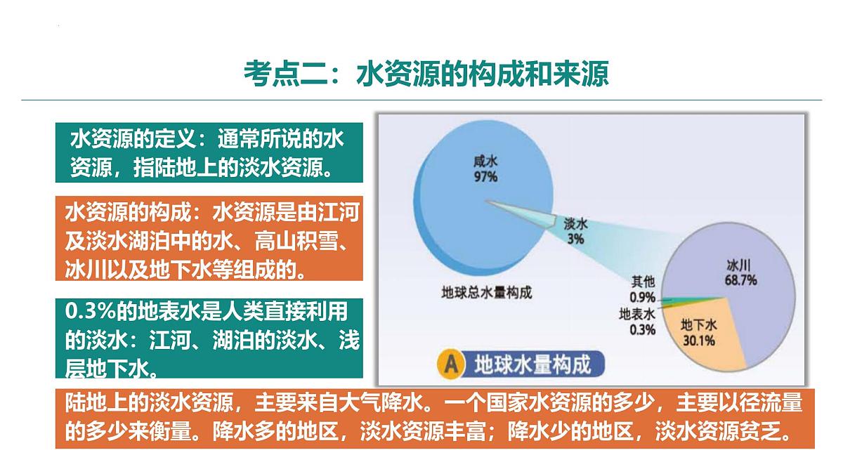 第五章+自然资源与产业活动（串讲课件）2025学年七年级地理下学期期末考点大串讲（中图版2024）第6页