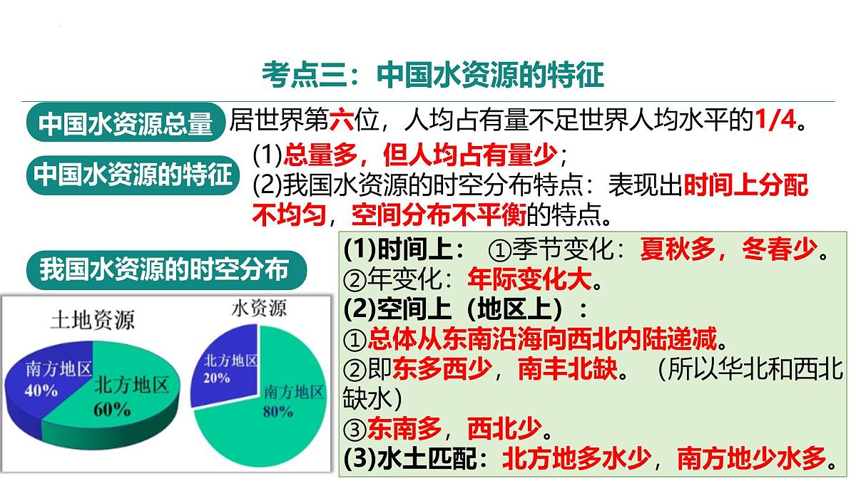 第五章+自然资源与产业活动（串讲课件）2025学年七年级地理下学期期末考点大串讲（中图版2024）第7页