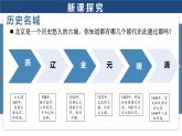 2025年春人教版地理八年級下冊同步授課課件 第六章第四節(jié)第2課時
