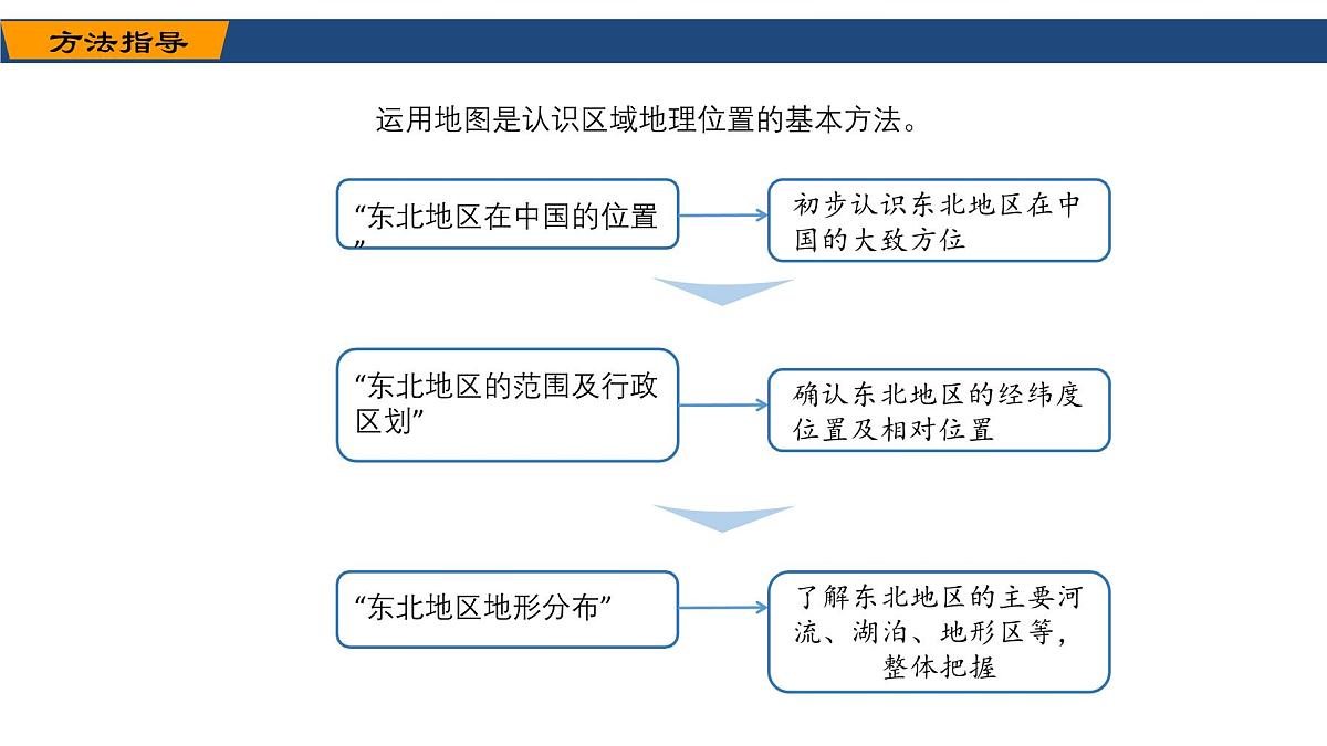 2025年春湘教版地理八年级下册同步授课课件 第六章第一节 东北地区的地理位置与自然环境第4页