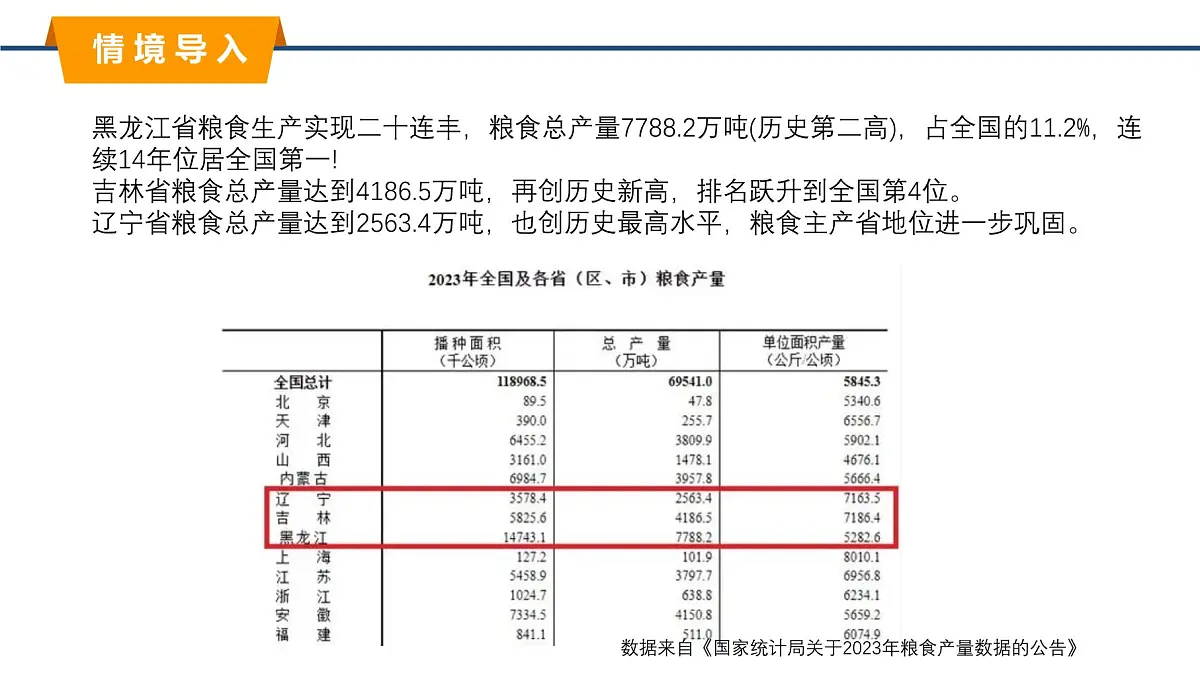 2025年春湘教版地理八年级下册同步授课课件 第六章第三节 东北地区的产业分布第3页