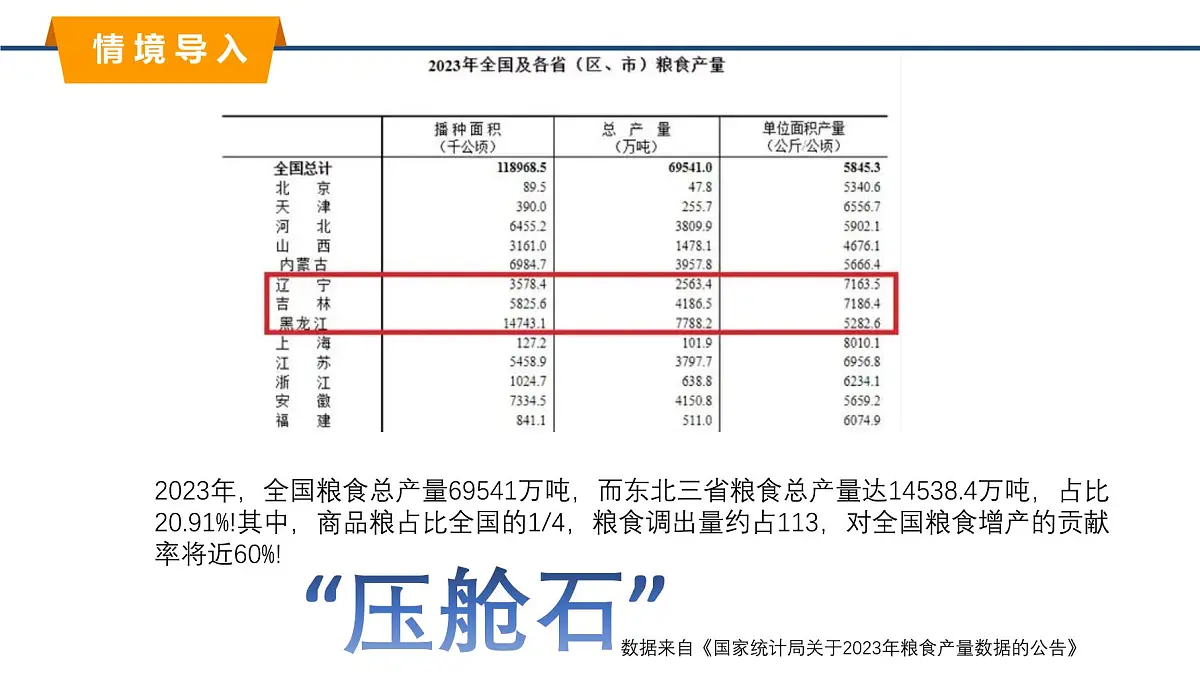 2025年春湘教版地理八年级下册同步授课课件 第六章第三节 东北地区的产业分布第4页