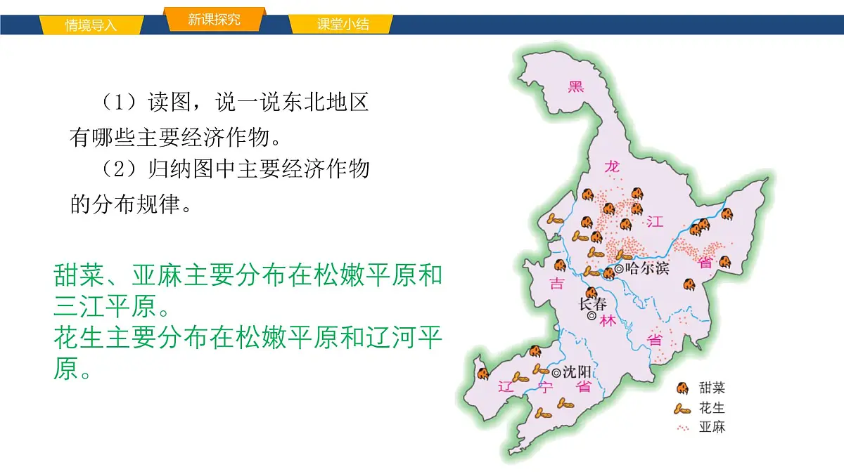 2025年春湘教版地理八年级下册同步授课课件 第六章第三节 东北地区的产业分布第8页