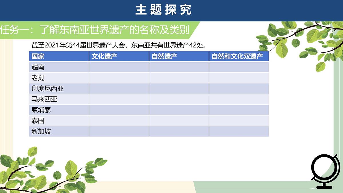 2025年春人教版地理七年级下册同步授课课件 跨学科主题学习：认识东南亚的世界遗产第3页