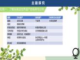 2025年春人教版地理七年級下冊同步授課課件 跨學科主題學習：認識東南亞的世界遺產(chǎn)