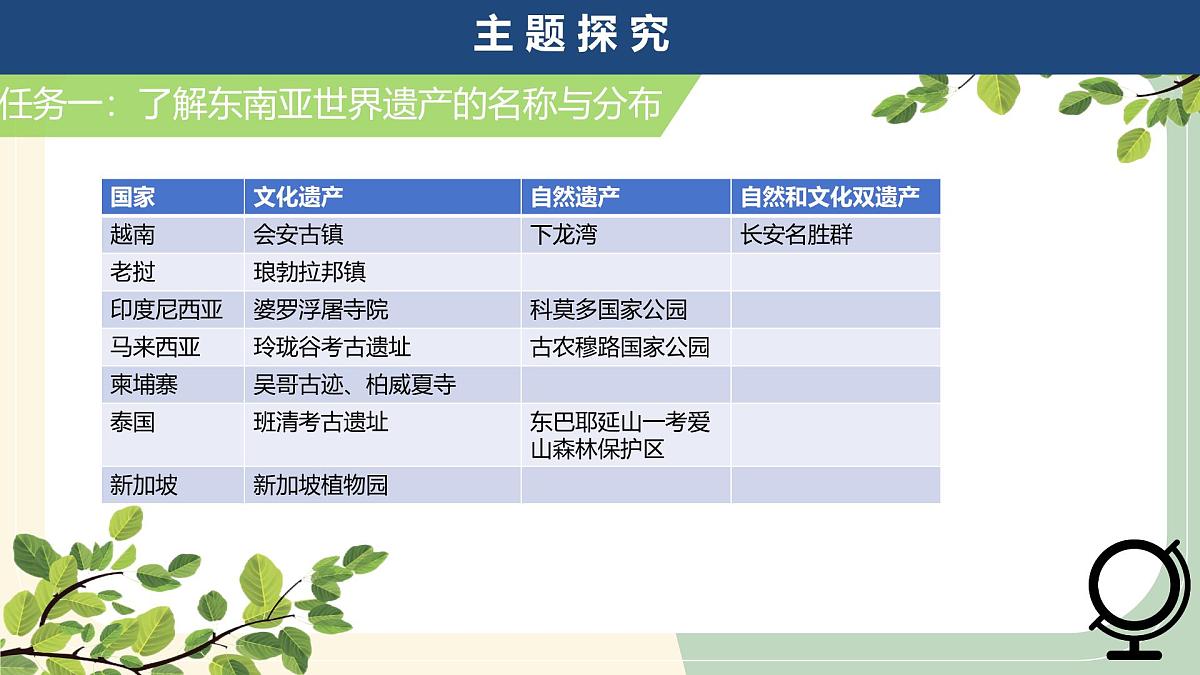 2025年春人教版地理七年级下册同步授课课件 跨学科主题学习：认识东南亚的世界遗产第4页