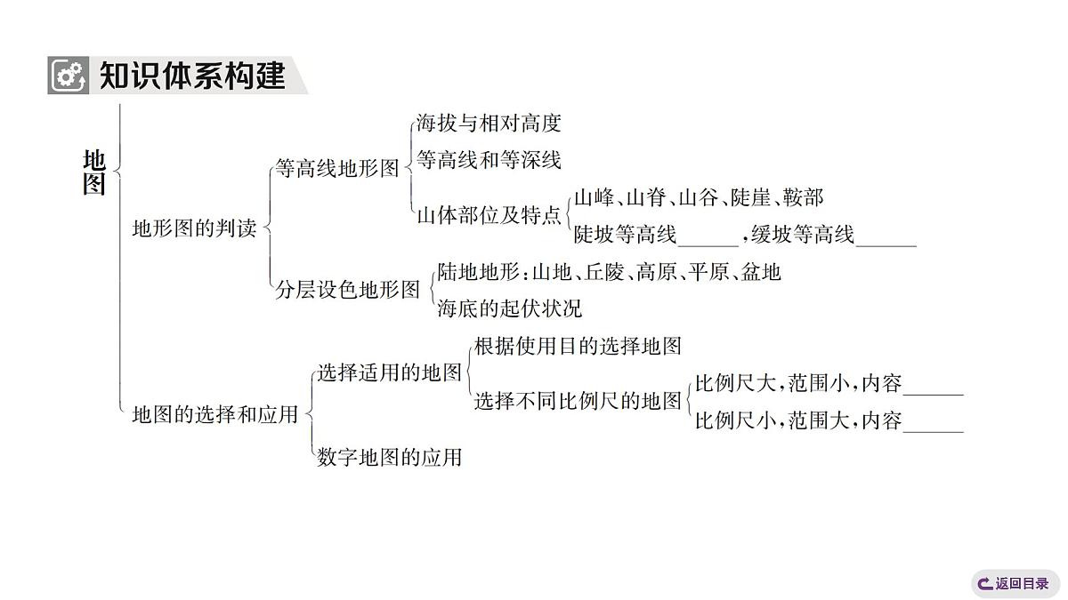 第二章 地图 整合提升 课件人教版（2024）地理七年级上册 有答案第4页