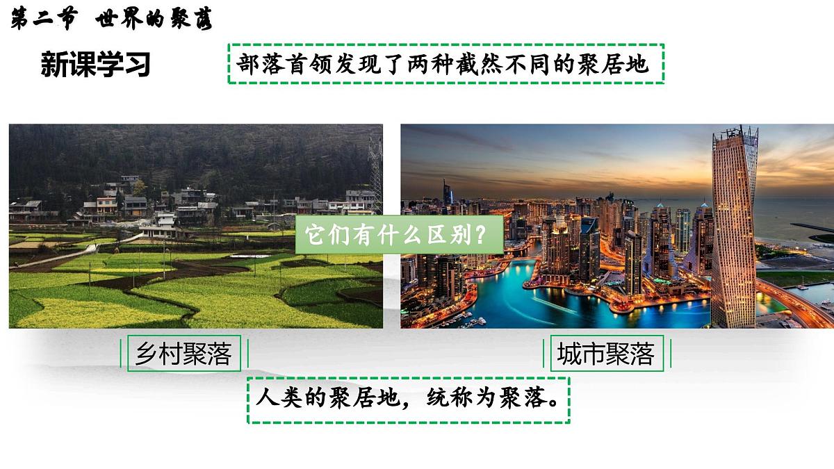 初中地理 湘教版2024七年级上册4.2+世界的聚落+课件第4页