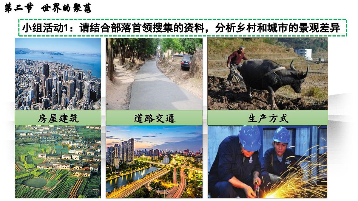 初中地理 湘教版2024七年级上册4.2+世界的聚落+课件第5页