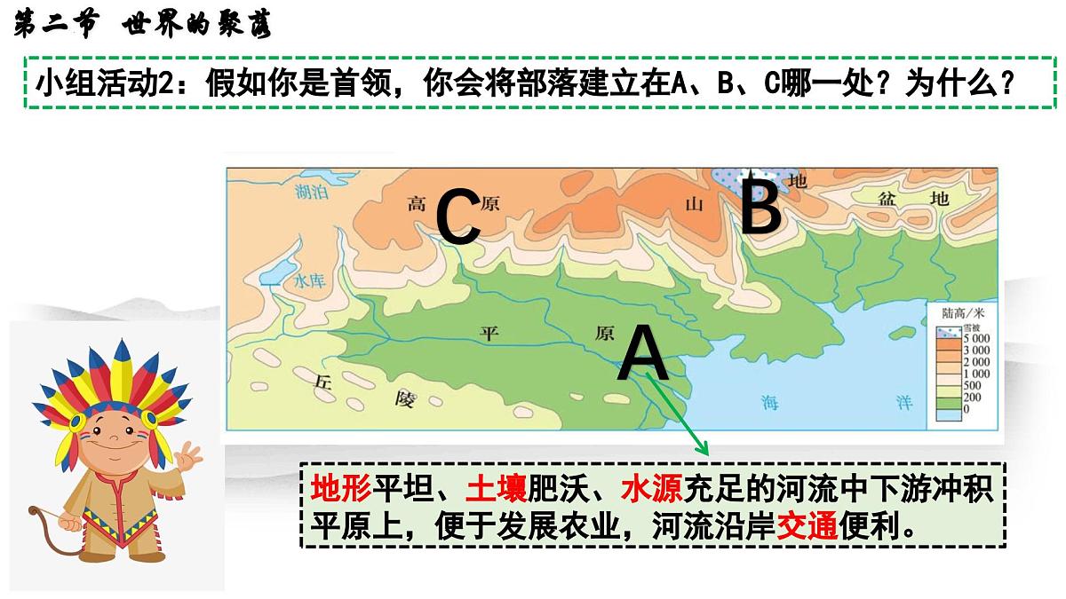 初中地理 湘教版2024七年级上册4.2+世界的聚落+课件第7页