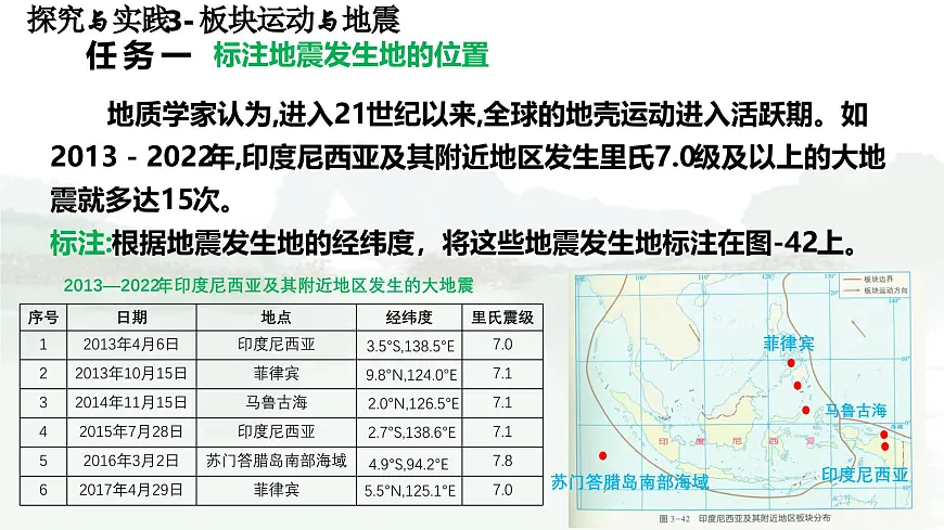 初中地理 湘教版2024七年级上册第三章 探究与实践 板块运动与地震 课件第3页