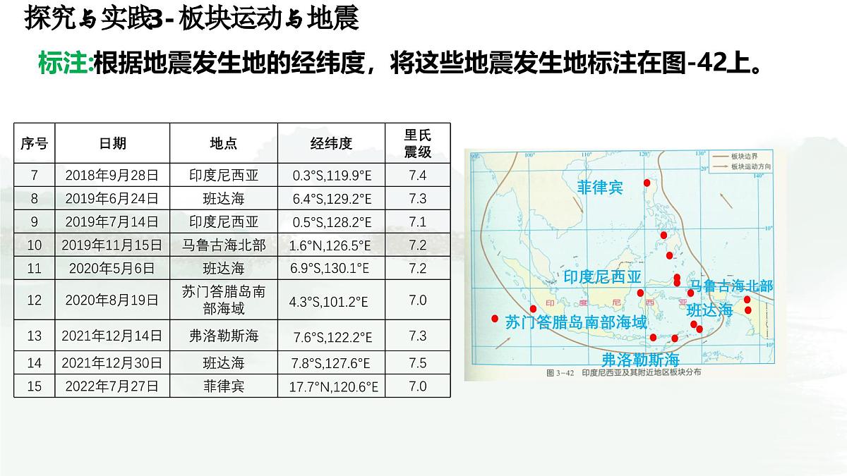 初中地理 湘教版2024七年级上册第三章 探究与实践 板块运动与地震 课件第4页