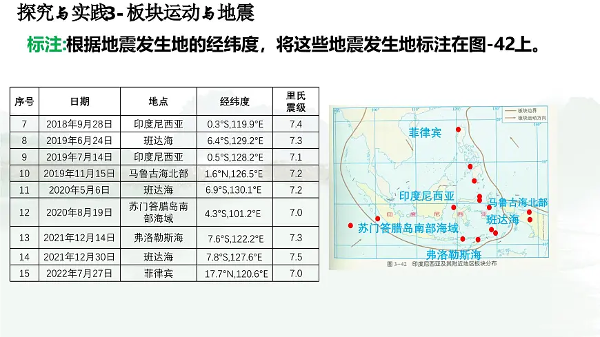 初中地理 湘教版2024七年级上册第三章 探究与实践 板块运动与地震 课件第4页