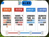 8.6.1 巴西（課時(shí)1）（課件） 2025學(xué)年七年級(jí)地理下冊(cè)商務(wù)星球版