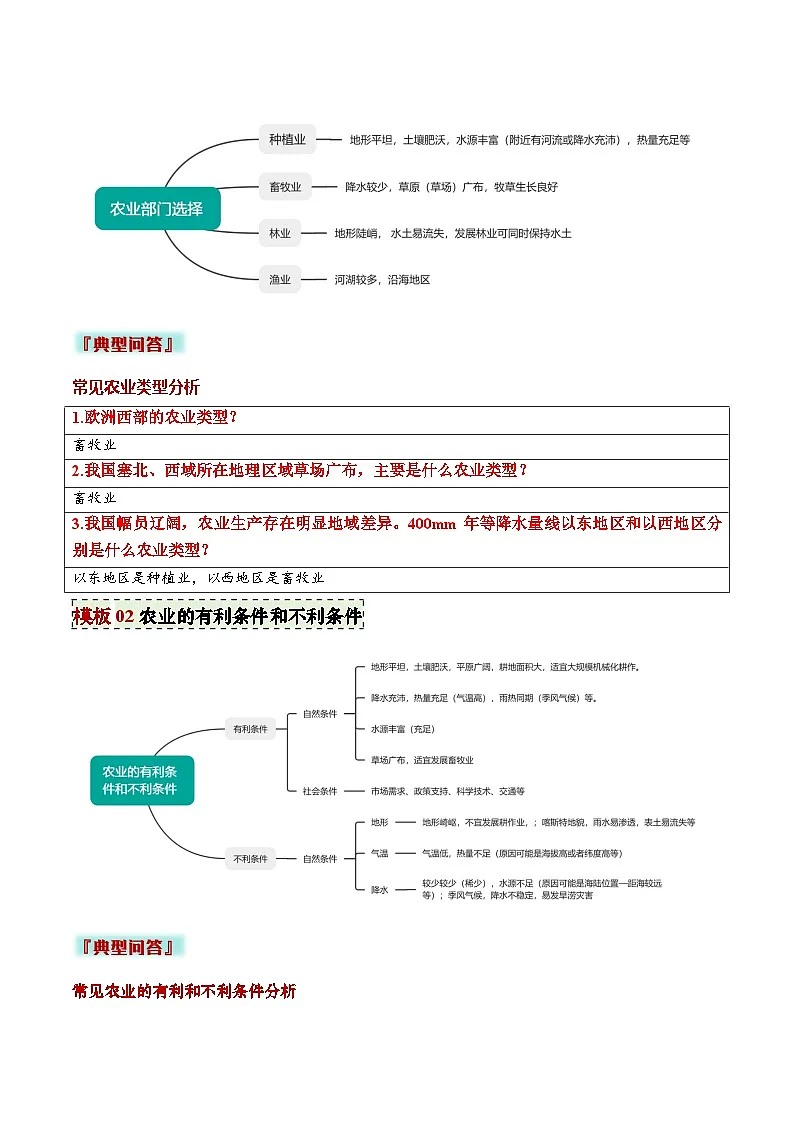 2025年中考地理答题技巧与模式(通用版)专题05农业发展条件分析与评价类(学生版+解析)特训第2页