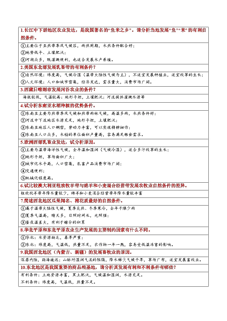 2025年中考地理答题技巧与模式(通用版)专题05农业发展条件分析与评价类(学生版+解析)特训第3页