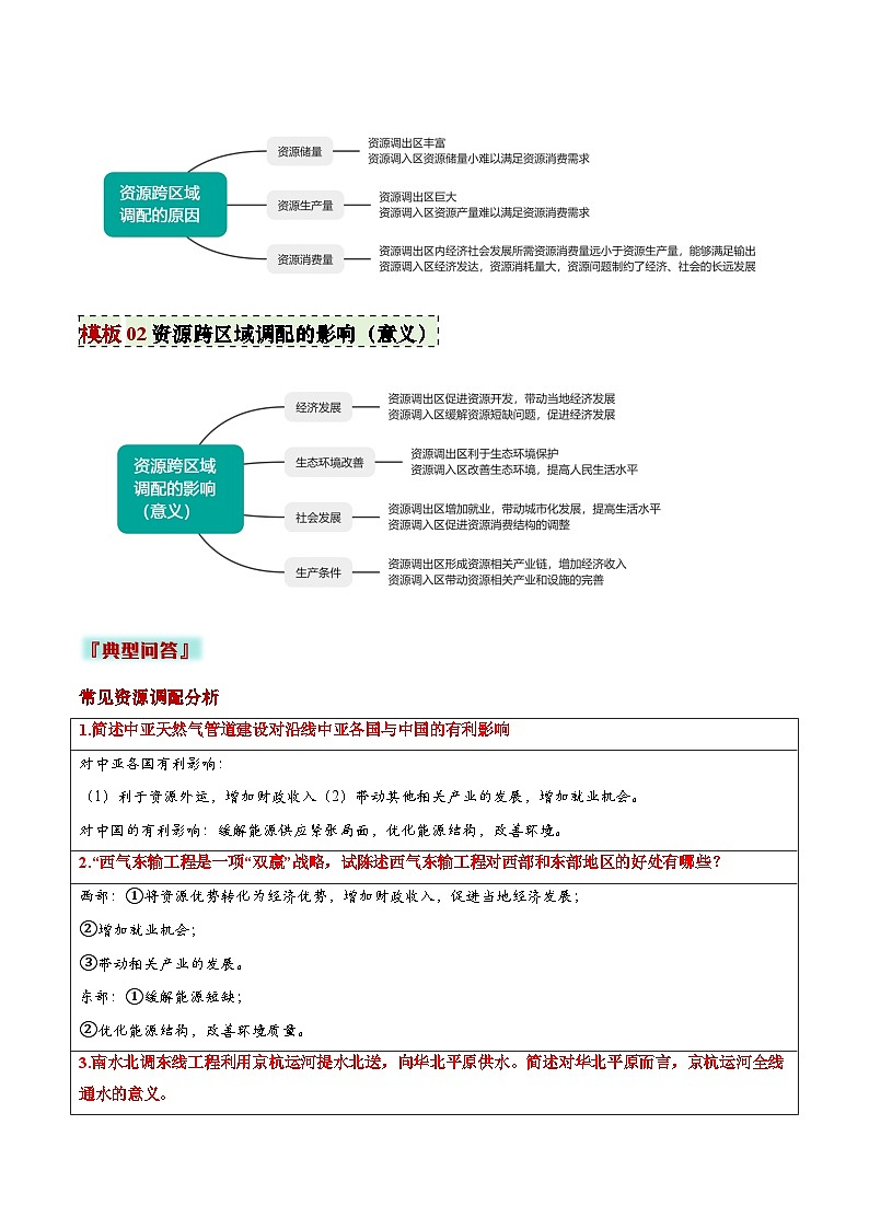 2025年中考地理答题技巧与模式(通用版)专题11资源跨区域调配类(学生版+解析)特训第2页