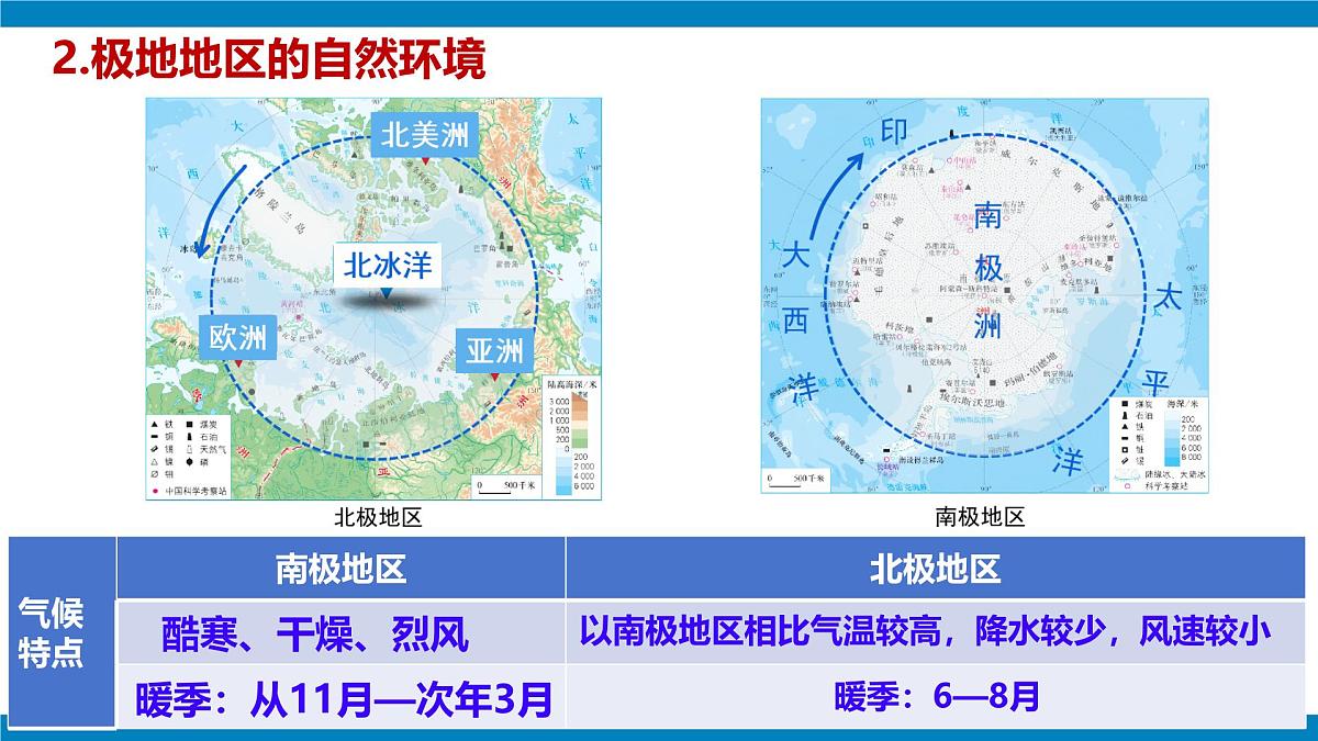 2024—2025学年下学期七年级地理下册第十一章 极地地区  章复习PPT第5页