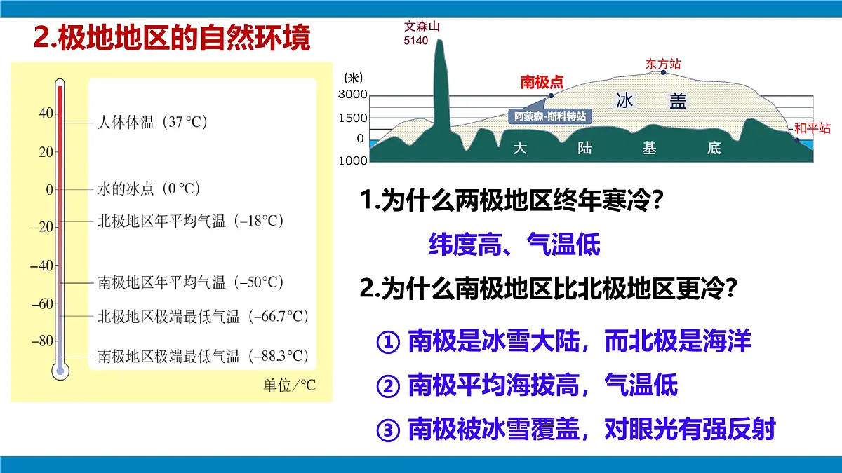 2024—2025学年下学期七年级地理下册第十一章 极地地区 章复习PPT第6页