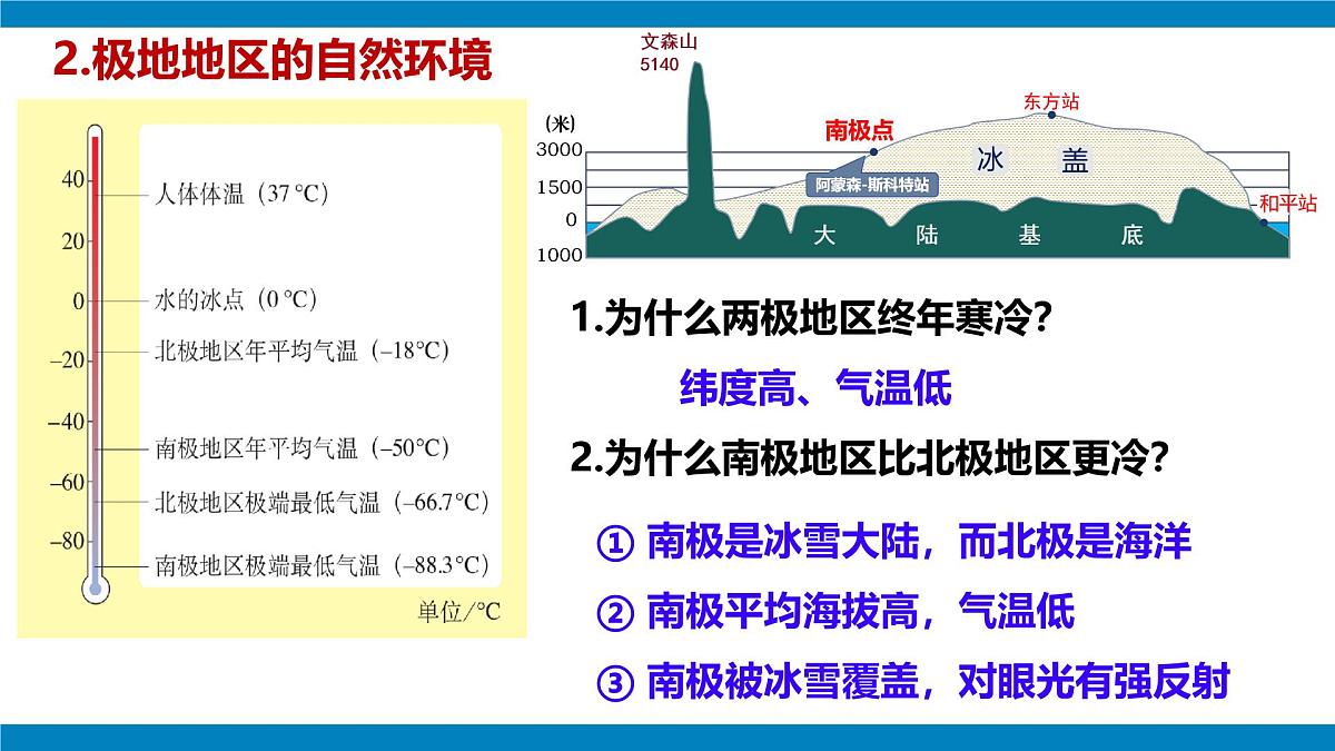 2024—2025学年下学期七年级地理下册第十一章 极地地区  章复习PPT第6页