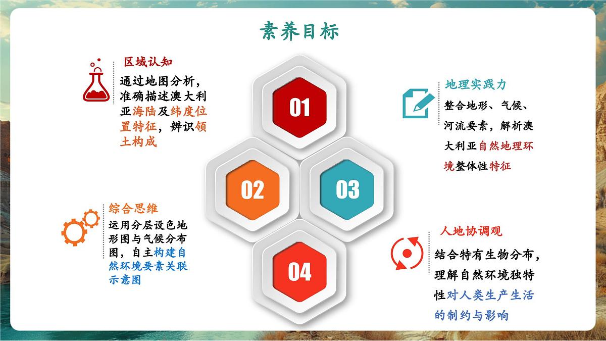 【新教材核心素养】商务星球版地理七年级下册8.4.1 澳大利亚（课时1）（课件）第2页