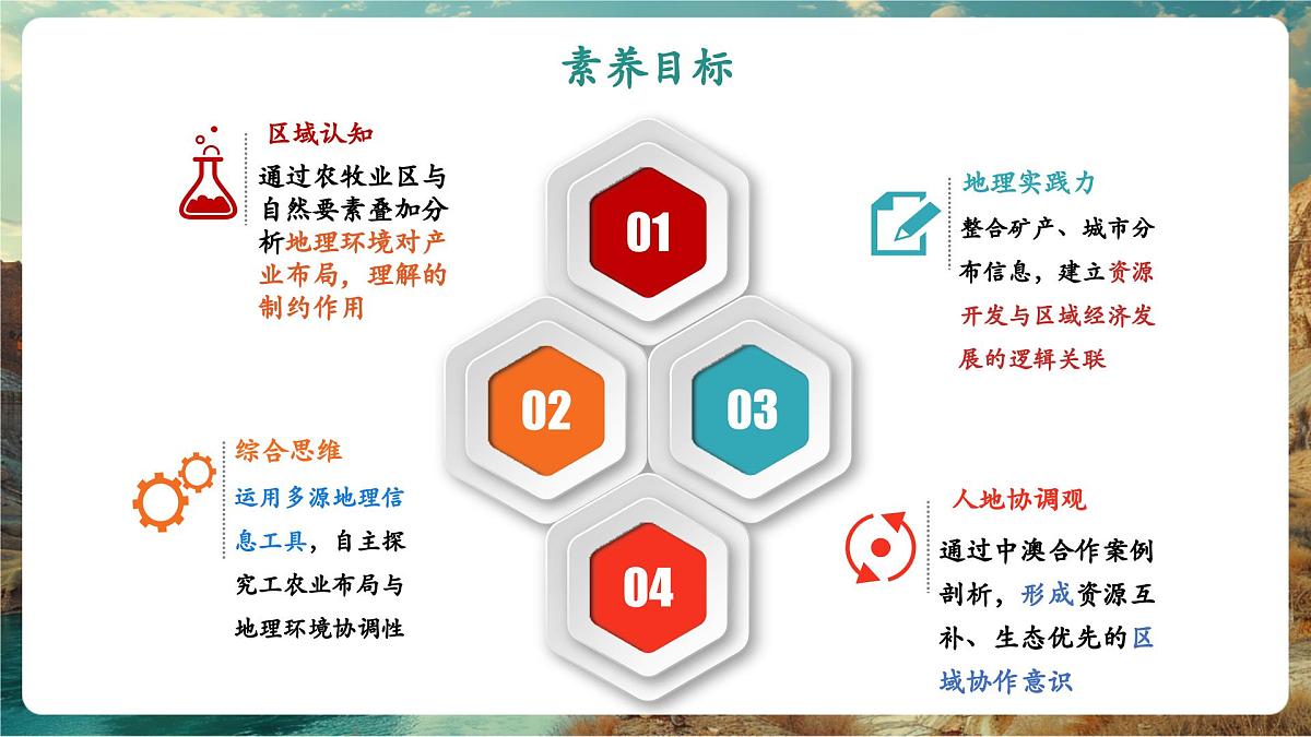 【新教材核心素养】商务星球版地理七年级下册8.4.2 澳大利亚（课时2）（课件）第2页