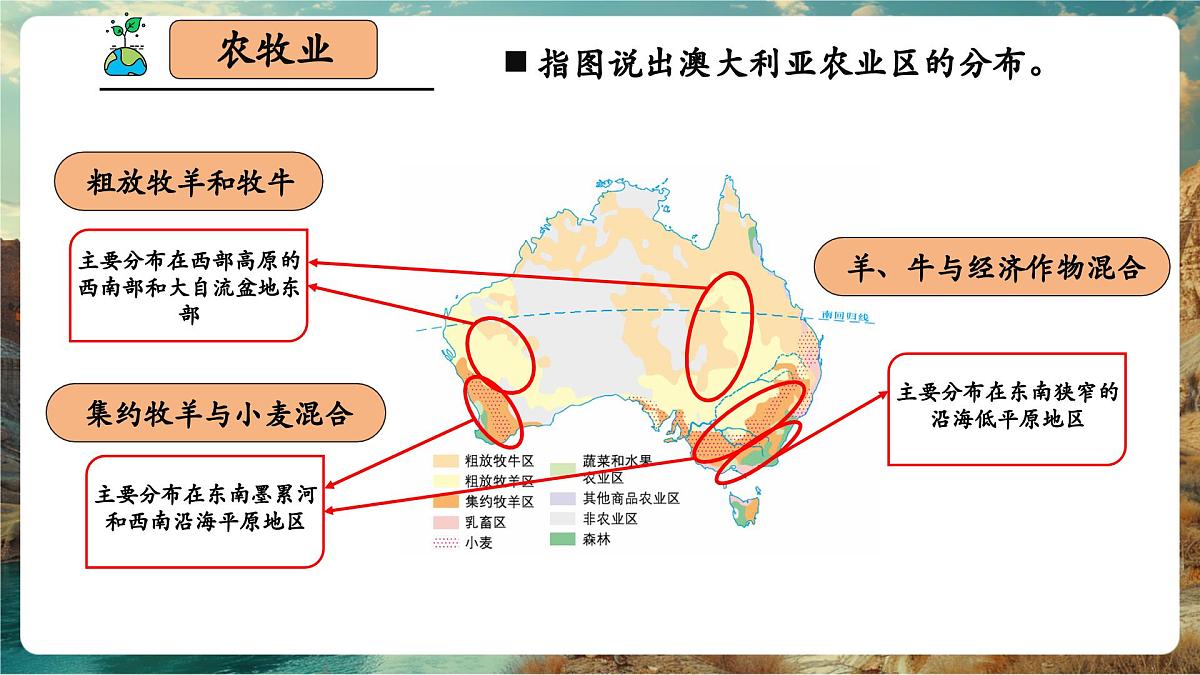 【新教材核心素养】商务星球版地理七年级下册8.4.2 澳大利亚（课时2）（课件）第8页