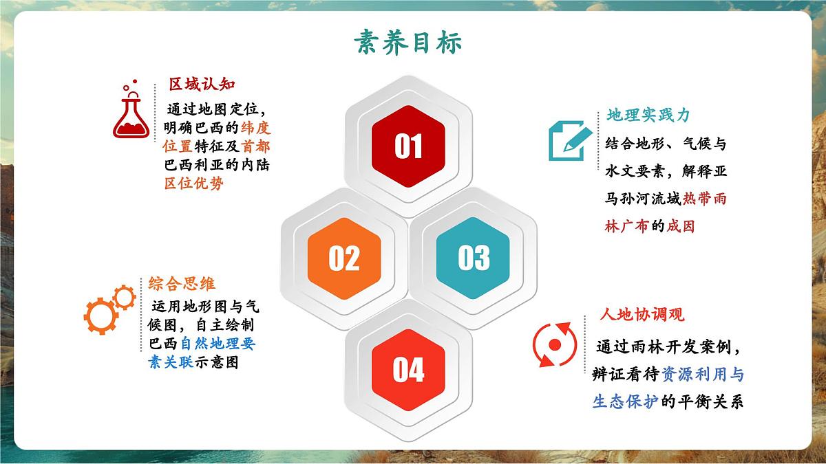 【新教材核心素养】商务星球版地理七年级下册8.6.1 巴西（课时1）（课件）第2页