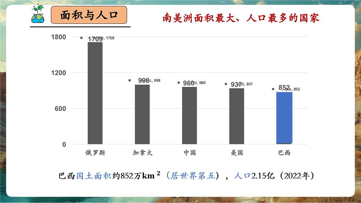 【新教材核心素养】商务星球版地理七年级下册8.6.1 巴西（课时1）（课件）第8页