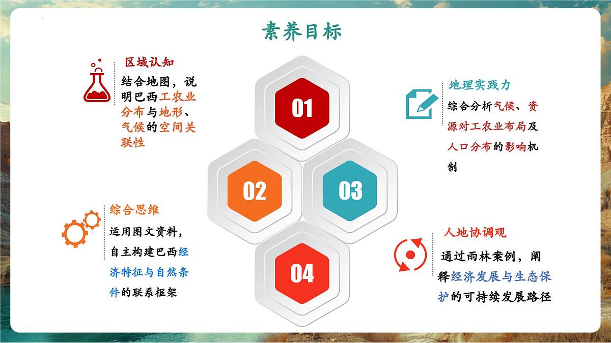 【新教材核心素养】商务星球版地理七年级下册8.6.2 巴西（课时2）（课件）第2页