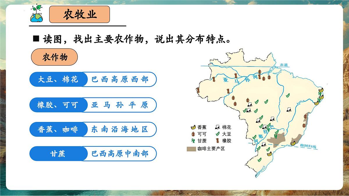 【新教材核心素养】商务星球版地理七年级下册8.6.2 巴西（课时2）（课件）第6页