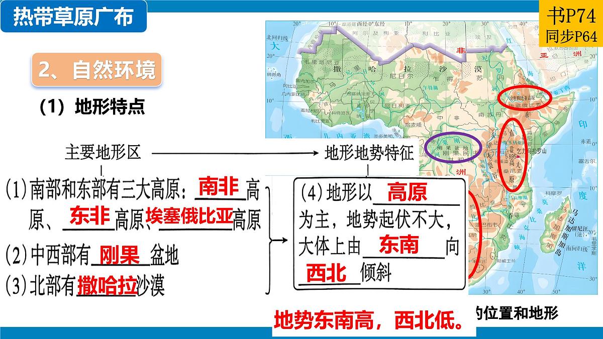9.3 撒哈拉以南非洲（第1课时）课件 2025学年地理人教版（2024）七年级下册第7页