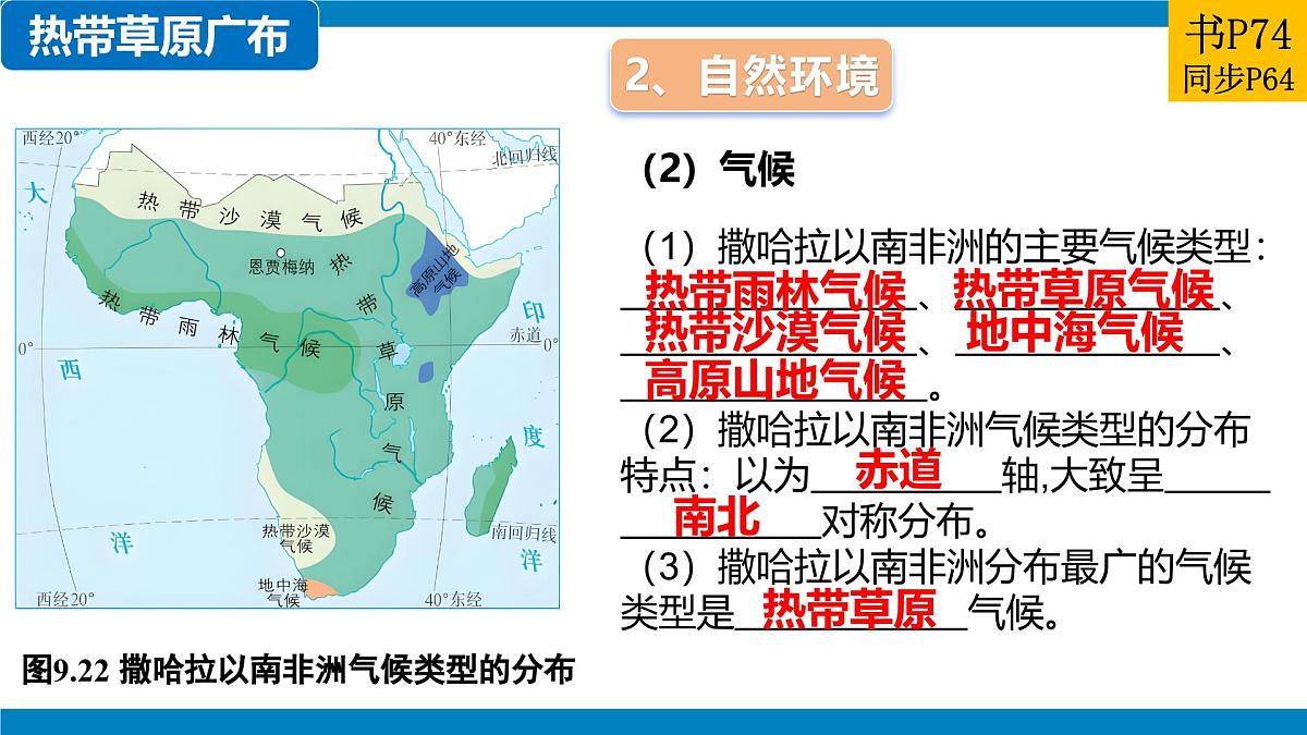 9.3 撒哈拉以南非洲（第1课时）课件 2025学年地理人教版（2024）七年级下册第8页