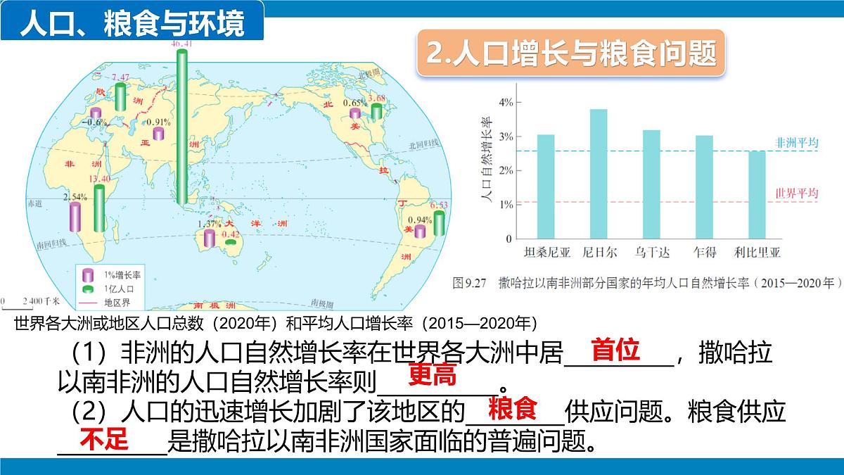 9.3 撒哈拉以南非洲（第2课时）课件 2025学年地理人教版七年级下册第7页