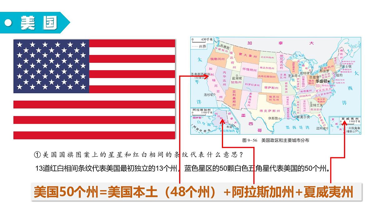 9.5+美国（课件） 2025学年七年级地理下册湘教版）第4页